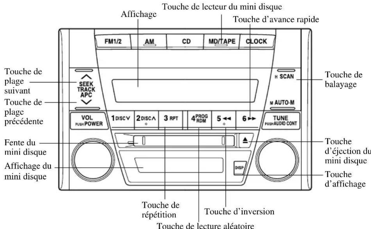 MAZDA MX5 (2003) - Fonctionnement du lecteur de mini disques (MD) - 1