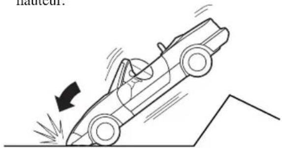 MAZDA MX5 (2003) - Activation des coussins d'air - 3