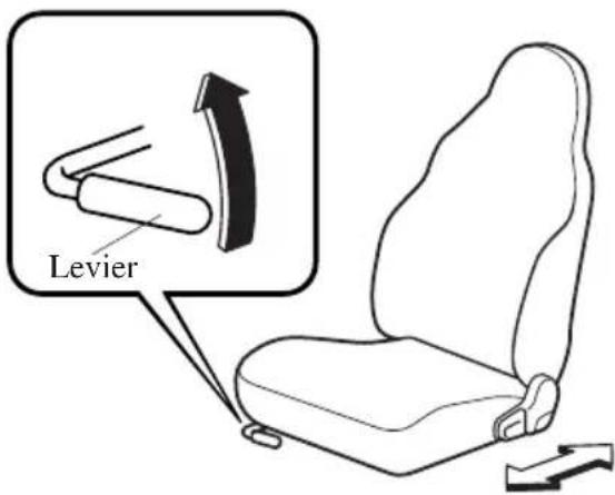 MAZDA MX5 (2003) - Réglage du siège du conducteur: - 1