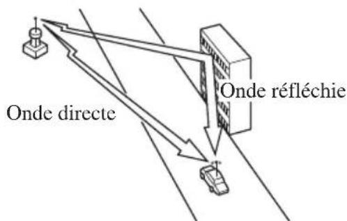MAZDA MX5 (2003) - Parasites dus à la transmission sous plusieurs angles - 1