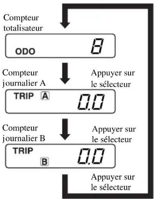 MAZDA MX5 (2003) - Compteur de vitesse - 2