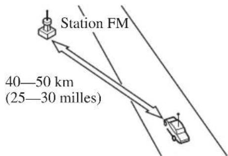 MAZDA MX5 (2003) - Caractéristiques des ondes FM - 1