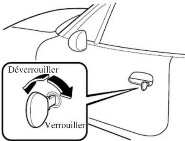 MAZDA MX5 (2003) - Verrouillage, déverrouillage à l'aide de la clé - 1