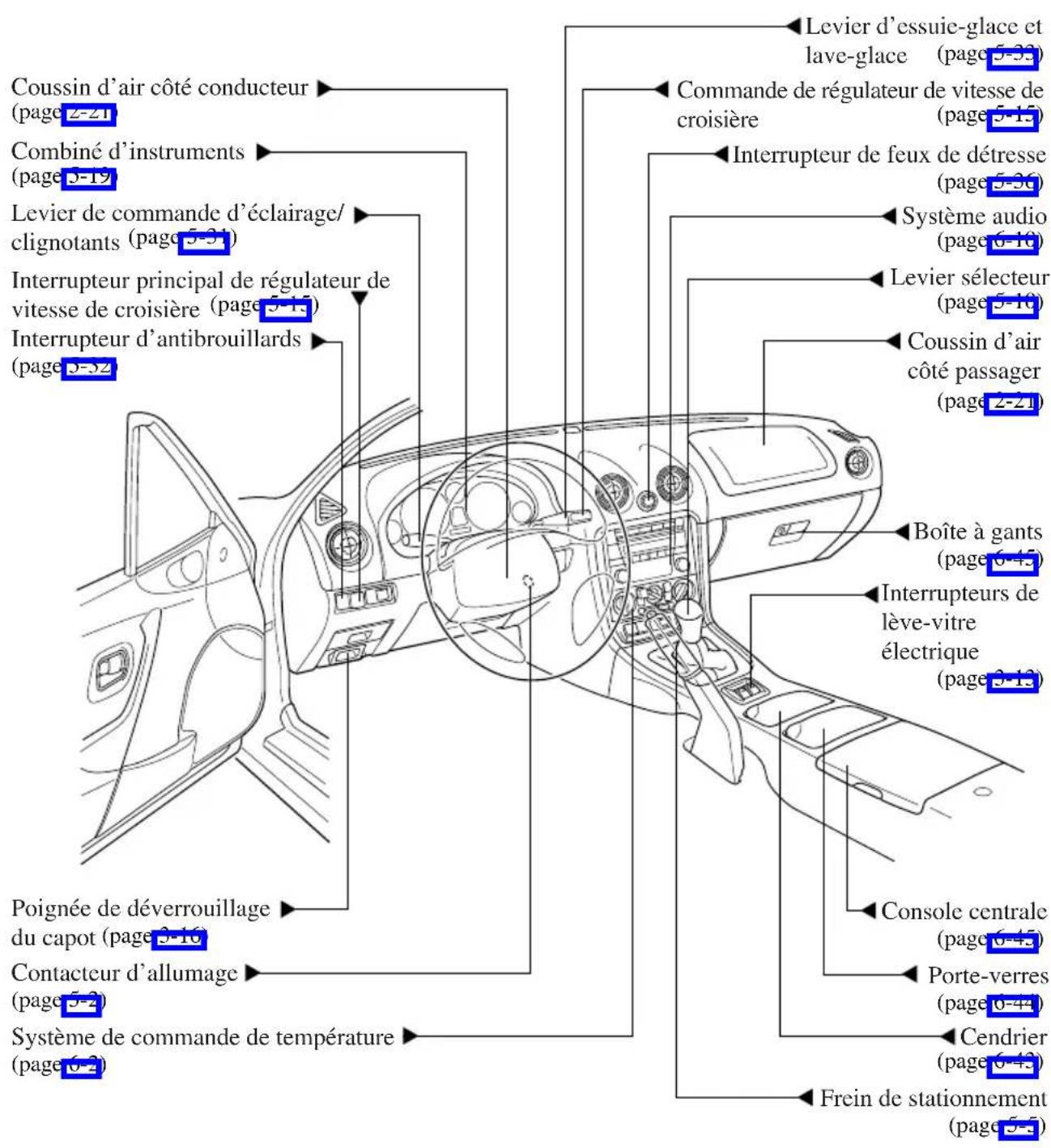 MAZDA MX5 (2003) - Présentation de votre mazda - 1