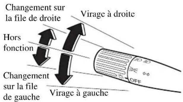MAZDA MX5 (2003) - Clignotants - 1