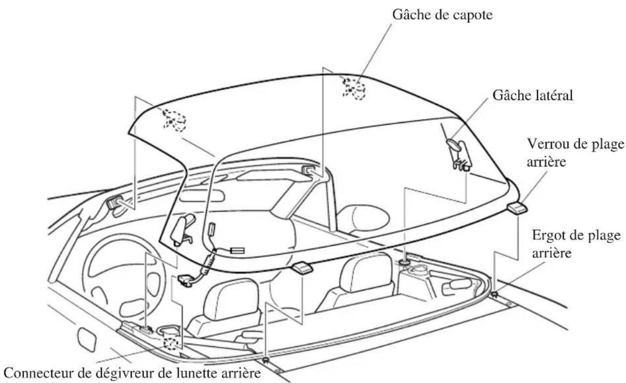 MAZDA MX5 (2003) - Entretien de la capote et de la lunette arrière - 1