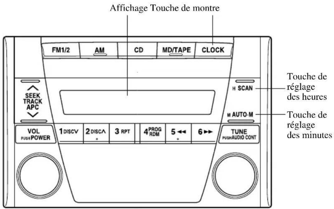 MAZDA MX5 (2003) - Commande automatique du niveau - 2