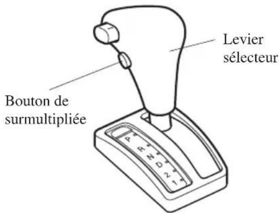 MAZDA MX5 (2003) - Fonctionnement de la surmultiplication - 1