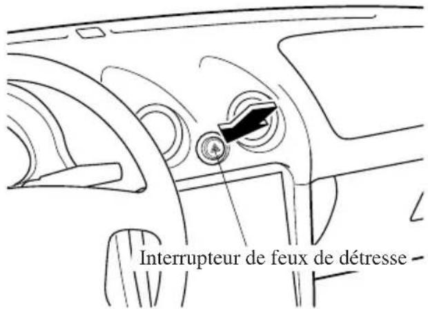 MAZDA MX5 (2003) - Stationnement en cas d'urgence - 1