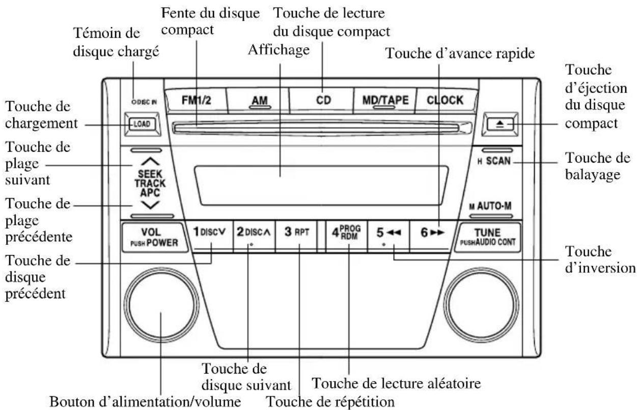MAZDA MX5 (2003) - Lecture aléatoire - 1