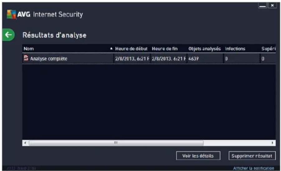 AVG Internet Security (2013) - Résultats d'analyse - 1