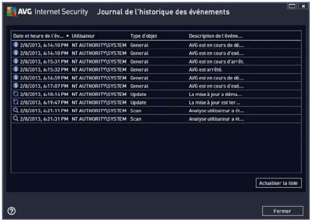AVG Internet Security (2013) - Journal de l'historique des événements - 1