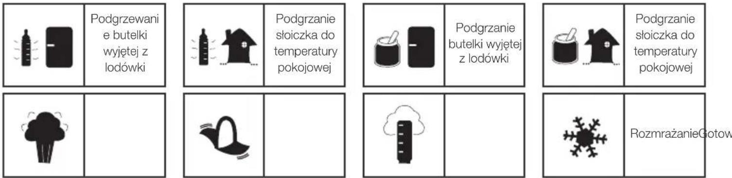 BABYMOOV NutriBaby A001114 - Objaśnienie symboli poszczególnych funkcji - 1