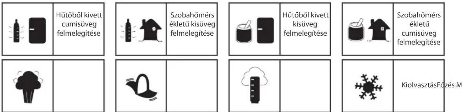BABYMOOV NutriBaby A001114 - A müveletek szimbólumainak jelentése - 1