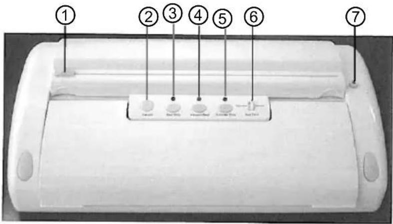 BARTSCHER 300.740 - Fonctions et caractéristiques de l'appareil - 1