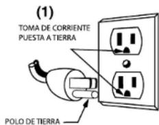 Waring Commercial WPG150 - INSTRUCCIONES DE PUESTA A TIERRA - 1