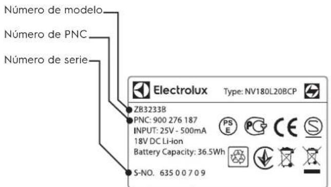 ELECTROLUX EER79SWM - ATENCIÓN Y SERVICIO AL CLIENTE - 1
