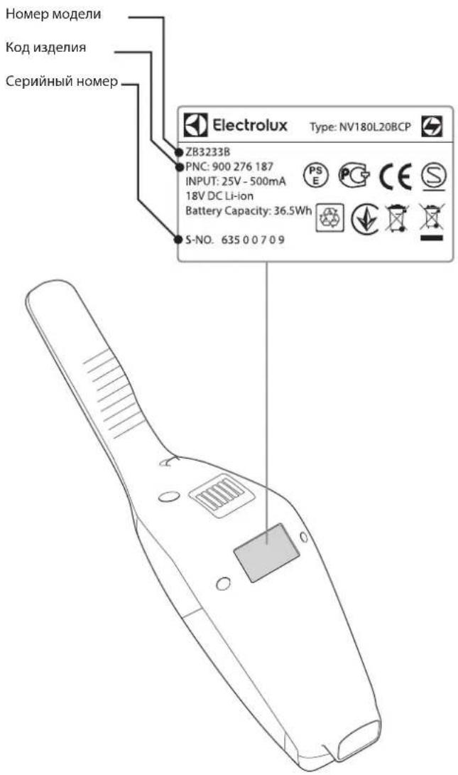 ELECTROLUX EER79SWM - ПОДДЕРЖКА КЛИЕНТОВ И СЕРВИСНОЕ ОБСЛУЖИВАНИЕ - 1