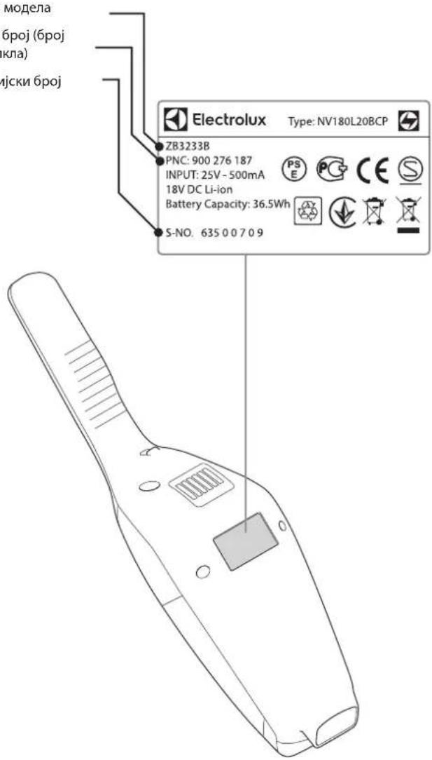 ELECTROLUX EER79SWM - БРИГА О КОРИСНИКУ И СЕРВИСИРАЊЕ - 1