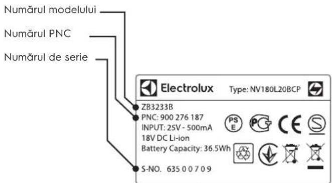 ELECTROLUX EER79SWM - ASISTENTĂ CLIENTI ȘI SERVICE - 1