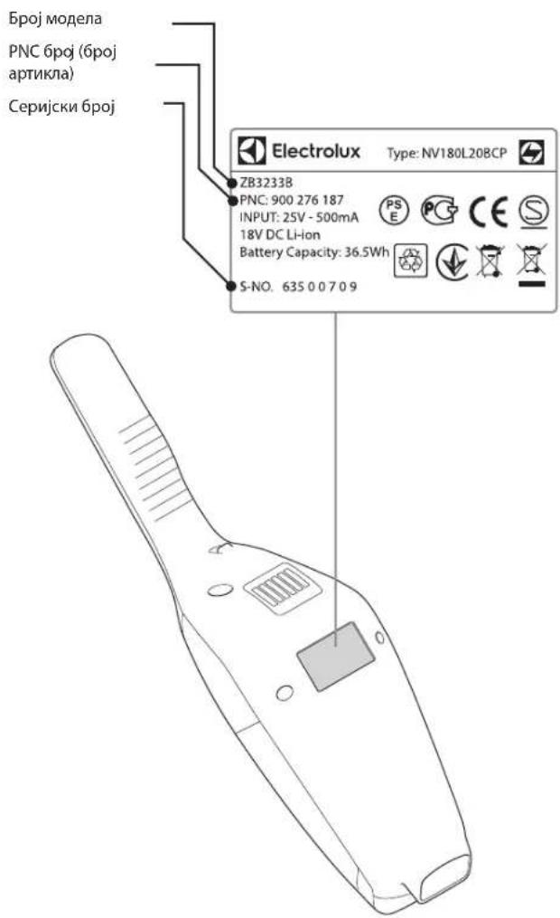 ELECTROLUX EER77MBM - BPUFA O KOPUCHKU IN CEPBNCUPAHE - 1
