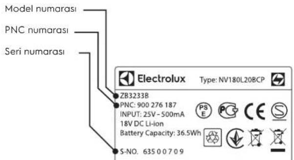 ELECTROLUX EER77MBM - MÜSTERI MEMNUNIYETI VE SERVIS - 1