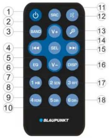 BLAUPUNKT Alicante 170 - Overensstemmelseserklaering - 1