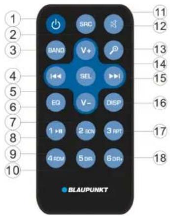 BLAUPUNKT Alicante 170 - Pripojení/odpojení Bluetooth - 1