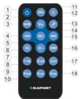 BLAUPUNKT Alicante 170 - 1) Making an outgoing call by inputting the phone number manually. - 2