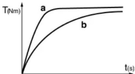 METABO SSD 144 LT - Utilisation - 1