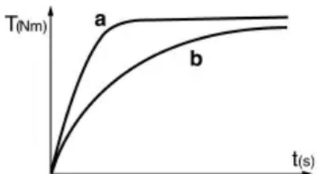 METABO SSD 144 LT - G e b r u i k - 1