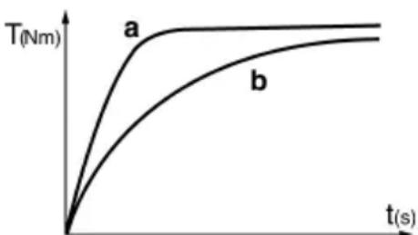 METABO SSD 144 LT - Uzytkowanie - 1