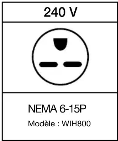 Waring Commercial WIH800 - INSTRUCTIONS DE MISE À LA TERRE - 1