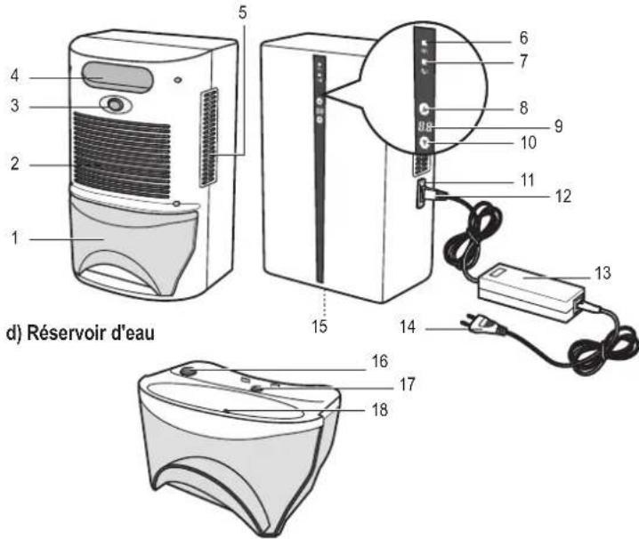 BASETECH 1499833 - Pièces et éléments de fonctionnement a) Déshumidificateur (avant et arrêté) - 1