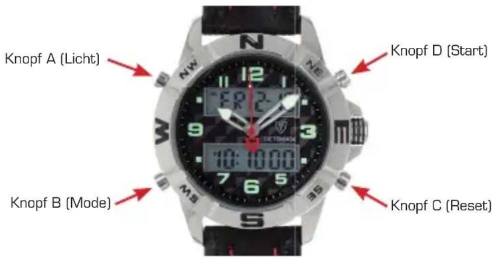 Detomaso Spacy Timeline Modell 4 - Detomaso Digital/Analog 2 - 1