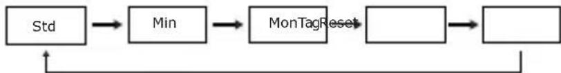 Detomaso Spacy Timeline Modell 4 - Einstellung von Zeit und Datum - 1