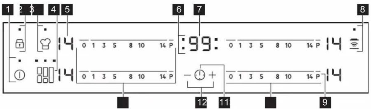 ELECTROLUX EIV85446 - Ausstattung des Bedienfelds - 1