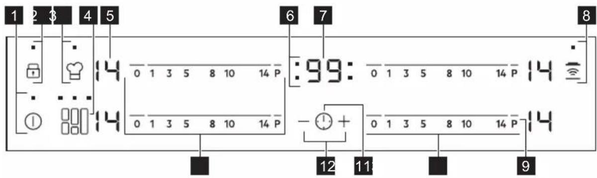 ELECTROLUX EIV85446 - Disposition del panel de control - 1