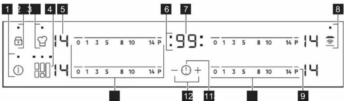 ELECTROLUX EIV85446 - Distribución del tauler de control - 1