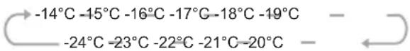 ELECTROLUX EN6084JOX - Freeze - 1