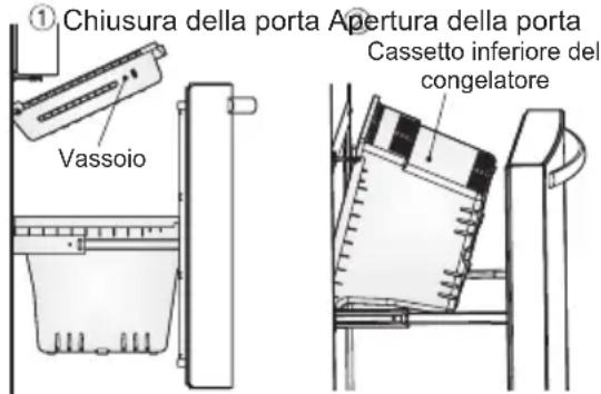 ELECTROLUX EN6084JOX - Utilizzo del cassetto del congelatore - 1