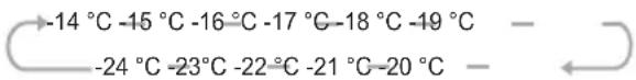ELECTROLUX EN6084JOX - Freeze - 1
