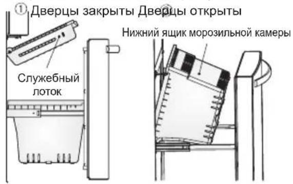 ELECTROLUX EN6084JOX - Использование ящика морозильной камеры - 1
