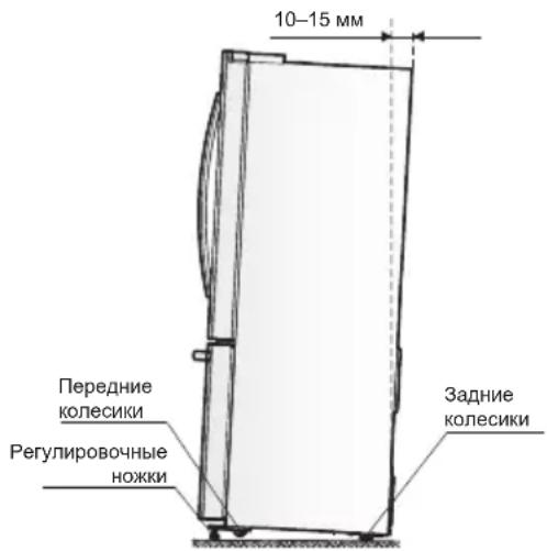 ELECTROLUX EN6084JOX - Выравнивание прибора - 1
