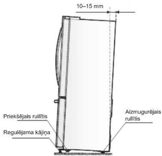 ELECTROLUX EN6084JOX - lerīces līmeņošana - 1