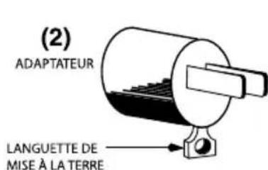 Waring Commercial WCV300 - INSTRUCTIONS DE MISE À LA TERRE - 2