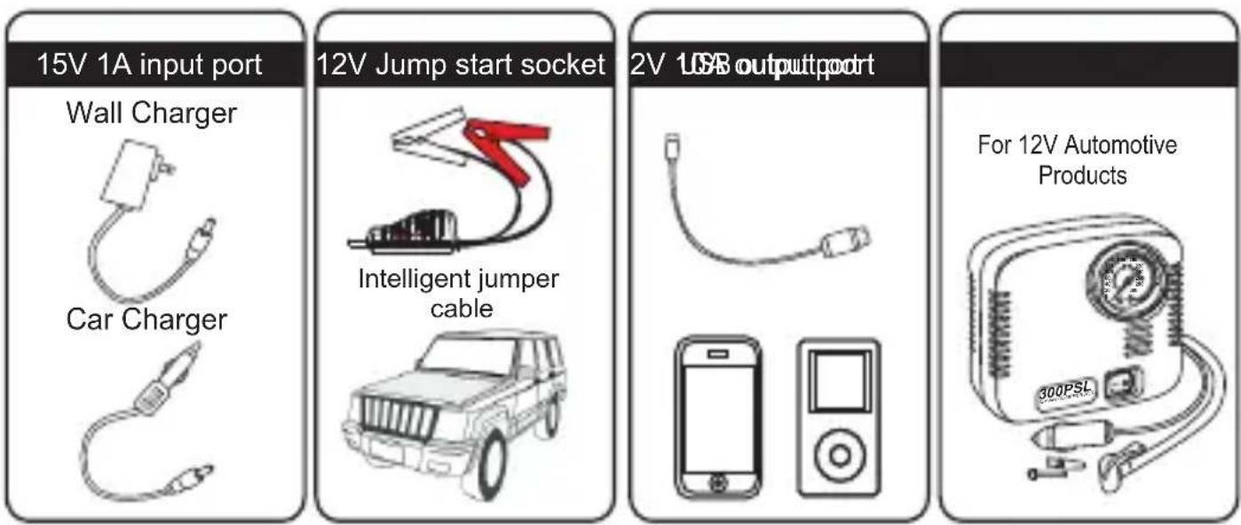 Tacklife T6 - PARTS AND FUNCTIONAL DESCRIPTION : - 2