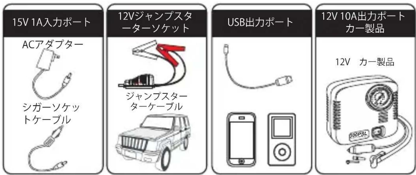 Tacklife T6 - A、各部の名称 - 2