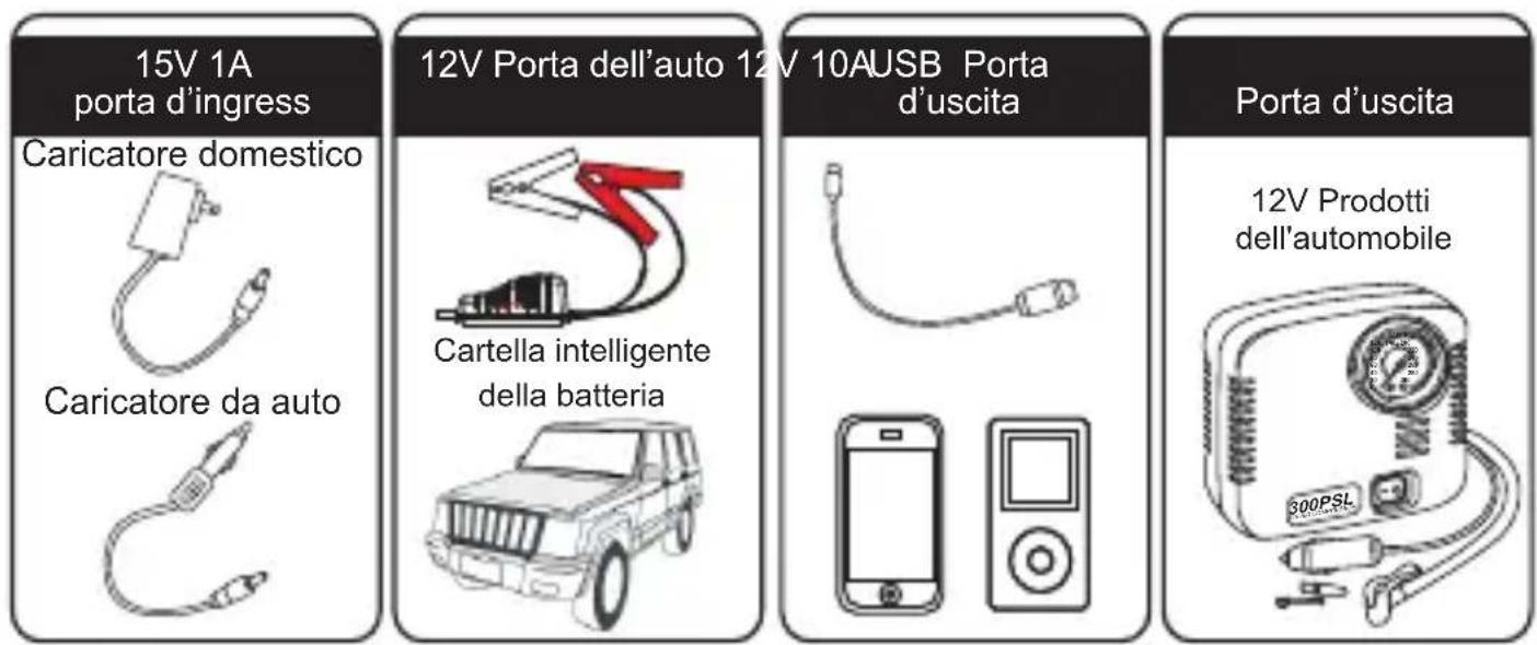 Tacklife T6 - La descrizione delle parti e delle funzioni - 2
