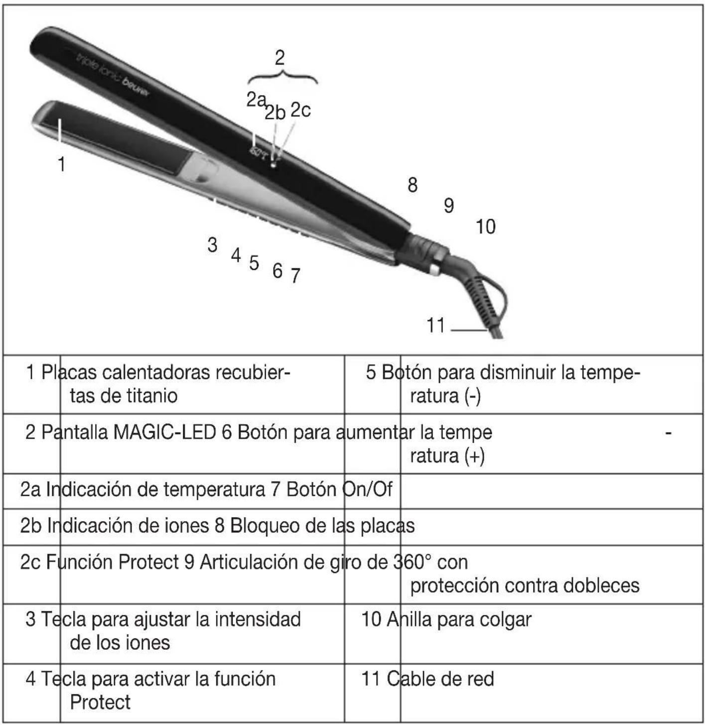 BEURER HS 80 - Descripción del aparato - 1